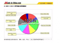 外贸四大B2B平台达人论剑