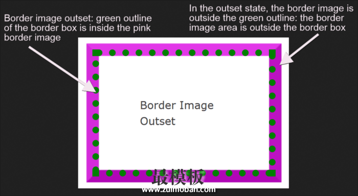 Border image outset.