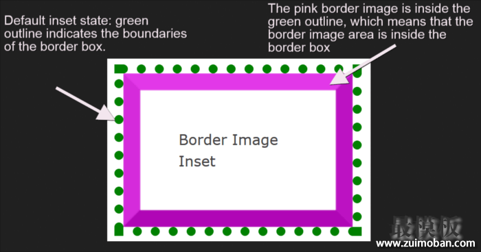 Border image inset.