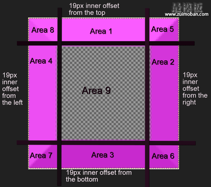 The border image sliced up into nine areas: four corners, four edges and a middle area.