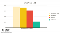 WordPress编译安装 PHP 7.0.3全攻略