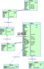 Mysql分表、增量备份、还原性能优化