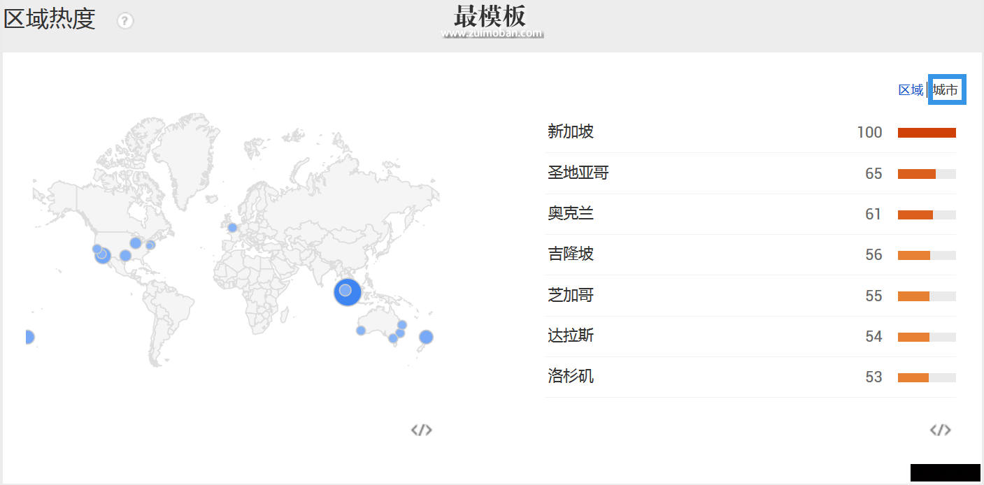 了解外贸产品搜索热度趋势- 谷歌趋势