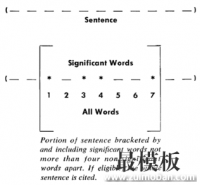 使用Python自动提取内容摘要