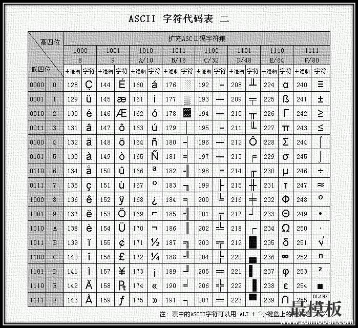 centos6修改字符环境为中文环境