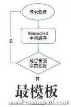 运维角度看MySQL数据库优化