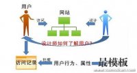 微信推广网站体验营销的76个体验点
