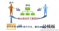 微信推广网站体验营销的76个体验点