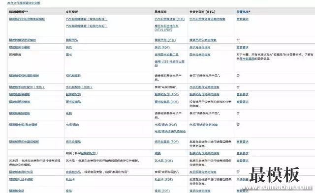 亚马逊批量上传listing