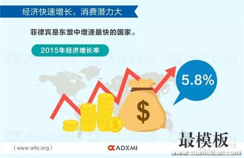 菲律宾电商市场类似10年前的中国，税负、气候影响本土化推广