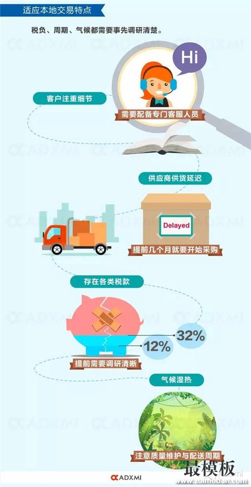 菲律宾电商市场类似10年前的中国，税负、气候影响本土化推广