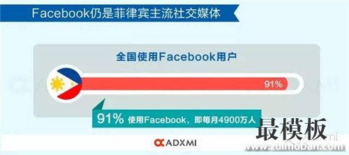 菲律宾电商市场类似10年前的中国，税负、气候影响本土化推广