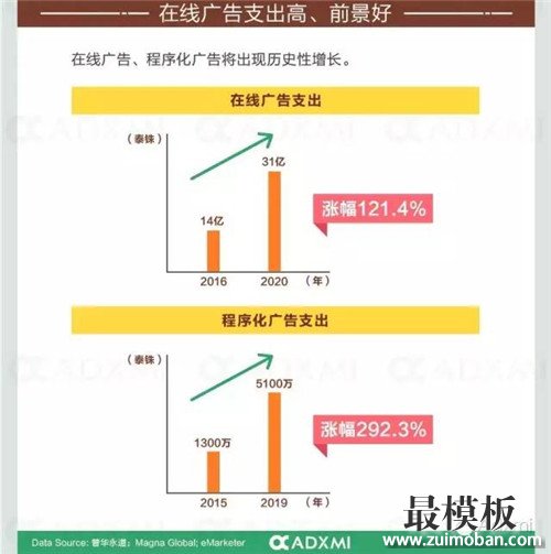 【运营实操】搞定泰国本土化推广，有了这些就够了！