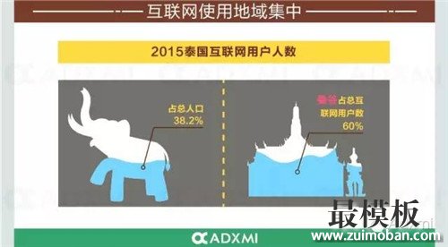 【运营实操】搞定泰国本土化推广，有了这些就够了！