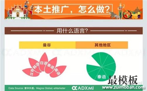 【运营实操】搞定泰国本土化推广，有了这些就够了！