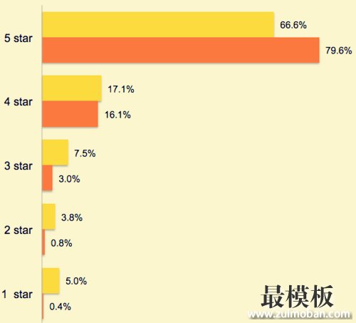 亚马逊禁止卖家用免费产品或折扣换取review