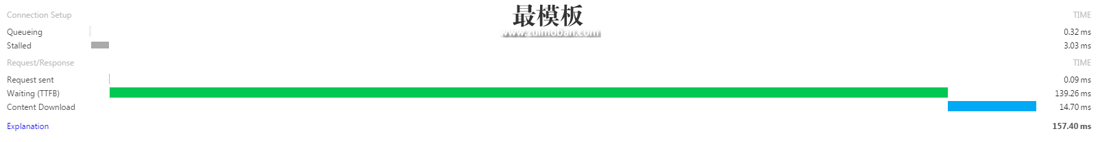 ecshop网页加载waiting(TTFB)时间过长的解决方法