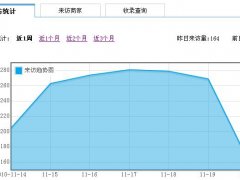 浅谈B2B网站如何为SEO所利用