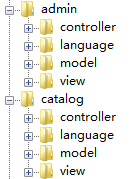 如何找到opencart二次开发文件
