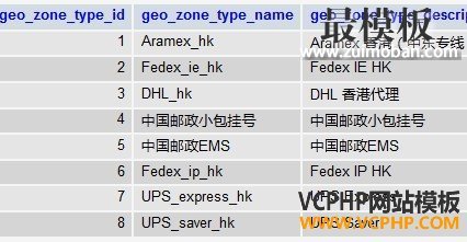 Zen-cart新表geo_zones_type