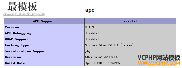 phpinfo APC配置项目