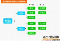 透过速卖通数据诊断店铺