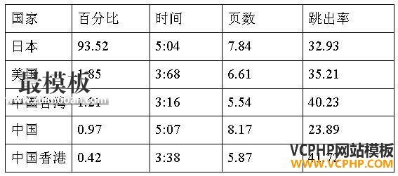 跨境电商市场分析④：日本最受欢迎的十大购物网站