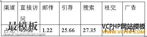 跨境电商市场分析④：日本最受欢迎的十大购物网站