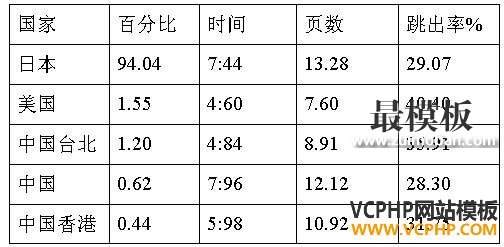 跨境电商市场分析④：日本最受欢迎的十大购物网站