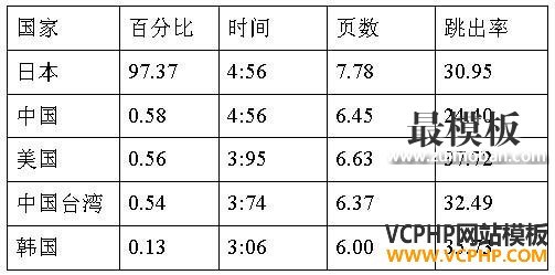 跨境电商市场分析④：日本最受欢迎的十大购物网站