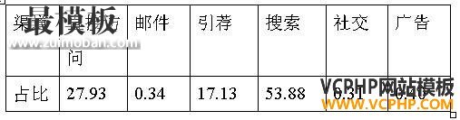 跨境电商市场分析④：日本最受欢迎的十大购物网站