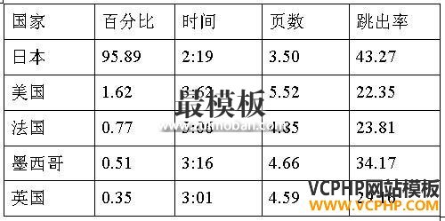 跨境电商市场分析④：日本最受欢迎的十大购物网站