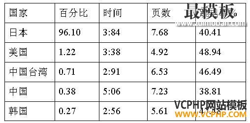 跨境电商市场分析④：日本最受欢迎的十大购物网站