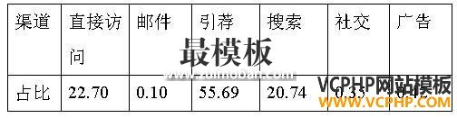 跨境电商市场分析④：日本最受欢迎的十大购物网站