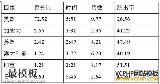 跨境电商市场分析④：日本最受欢迎的十大购物网站