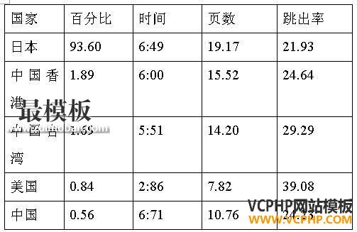 跨境电商市场分析④：日本最受欢迎的十大购物网站