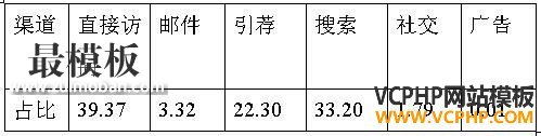 跨境电商市场分析④：日本最受欢迎的十大购物网站