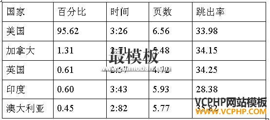 跨境电商市场分析④：日本最受欢迎的十大购物网站