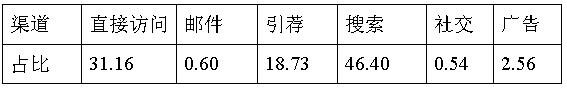 跨境电商市场分析④：日本最受欢迎的十大购物网站