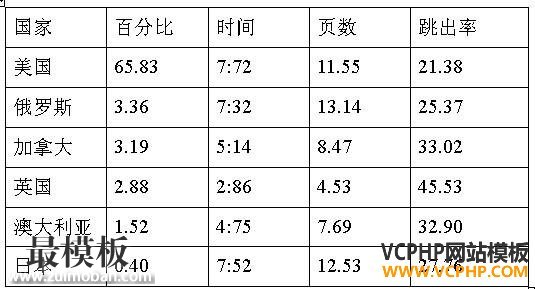 跨境电商市场分析④：日本最受欢迎的十大购物网站