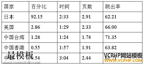 跨境电商市场分析④：日本最受欢迎的十大购物网站