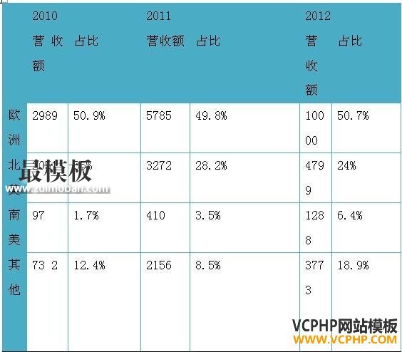 深度分析：兰亭集势的流量是从哪里来的？ 