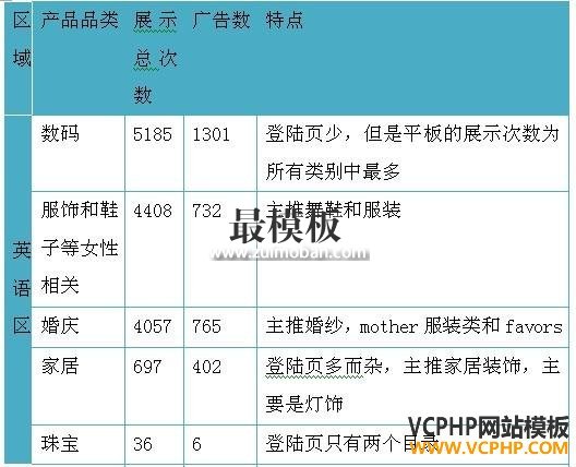 深度分析：兰亭集势的流量是从哪里来的？ 