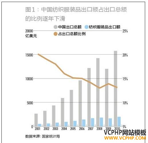 重返纺织服装业：看孟加拉虎如何抢食中国奶酪