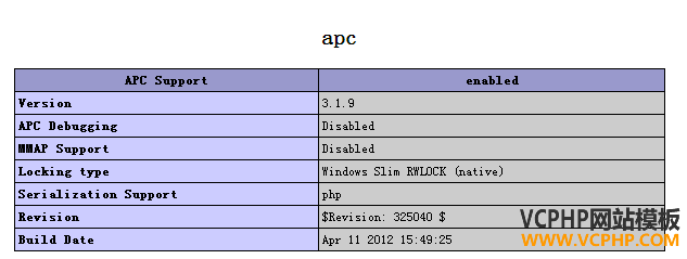 phpinfo APC配置项目