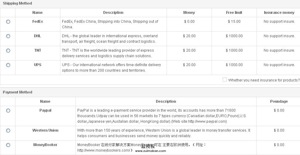 ecshop主流国际物流插件与国际支付插件