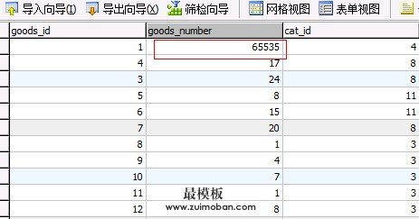 解决ecshop后台商品库存突然变成65535的问题