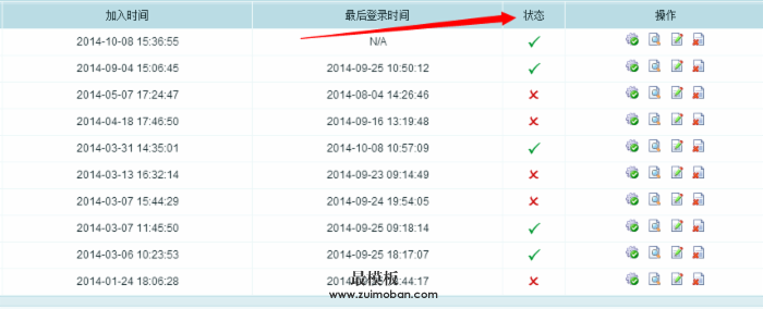 限制ecshop商城管理员登陆权限