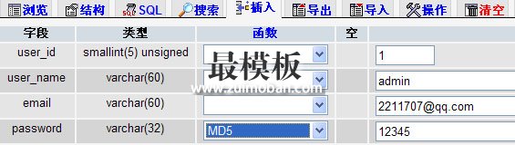 解决忘记ecshop后台管理员密码的三种方法