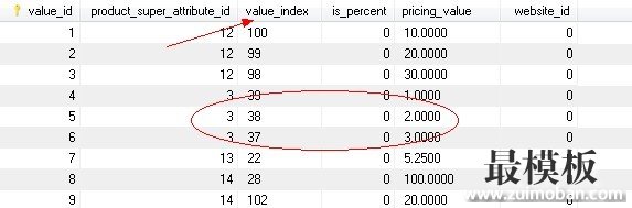 Magento的catalog_product_super_attribute_pricing表内容